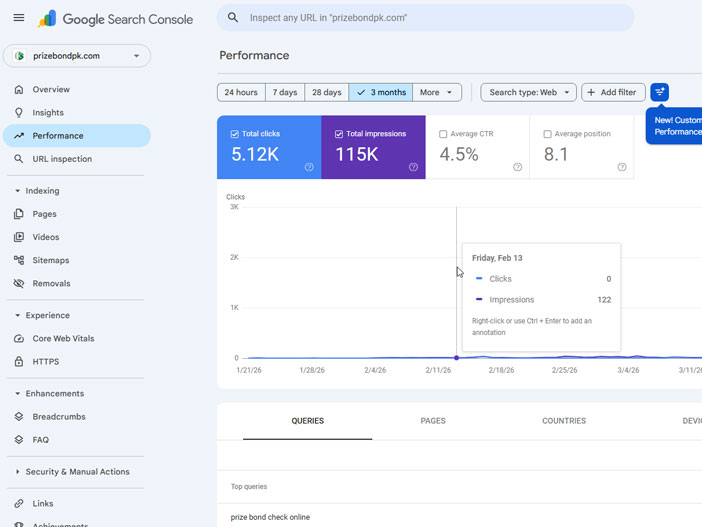 Prize Bond: SEO